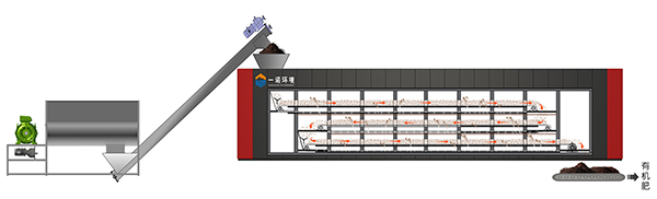 畜禽糞污發(fā)酵設(shè)備工藝流程！
