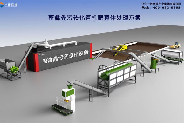 一諾環(huán)境自主研發(fā)的畜禽糞便處理設(shè)備機(jī)體組成！